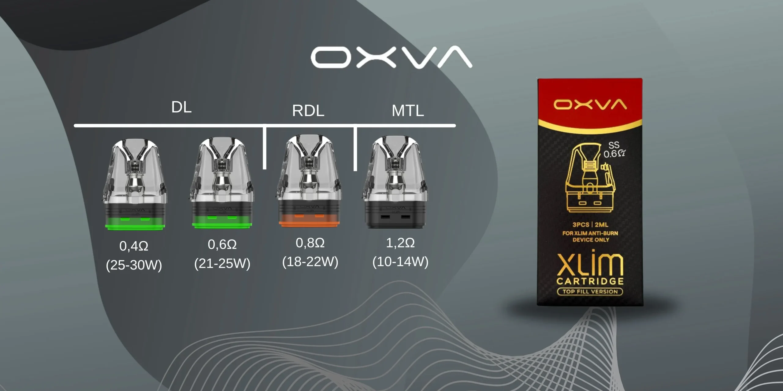 OXVA Xlim DNA Top Fill Pods in den Widerständen 0,4 Ohm, 0,6 Ohm, 0,8 Ohm und 1,2 Ohm mit Leistungsbereichen für DL, RDL und MTL